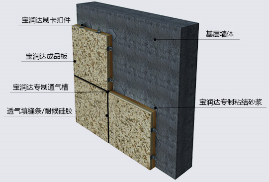 寶潤(rùn)達(dá)聚苯板水包沙仿石材保溫裝飾一體板