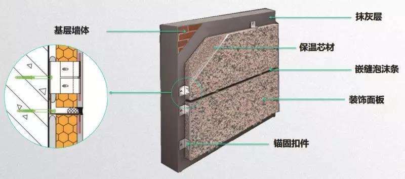 關(guān)于外墻保溫一體板的干貨，都在這里了